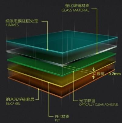 Mobile phone toughened glass membrane